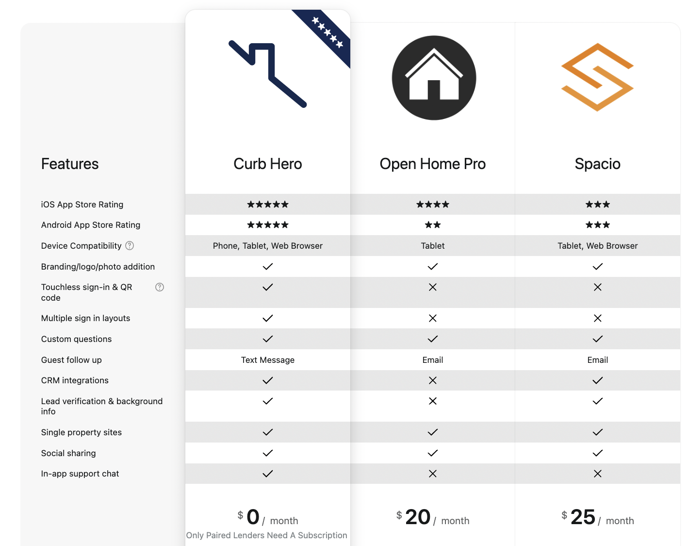 open home pro vs spacio vs curb hero