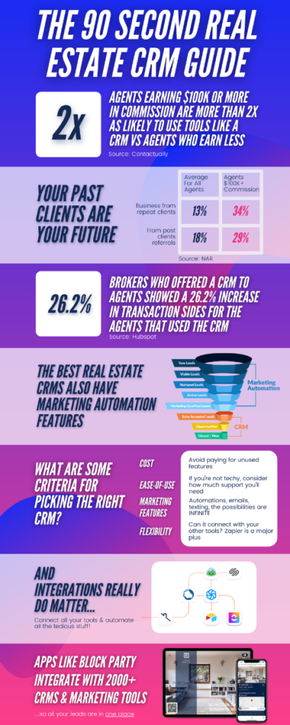 Block-Party-CRM-Guide-infographic-small