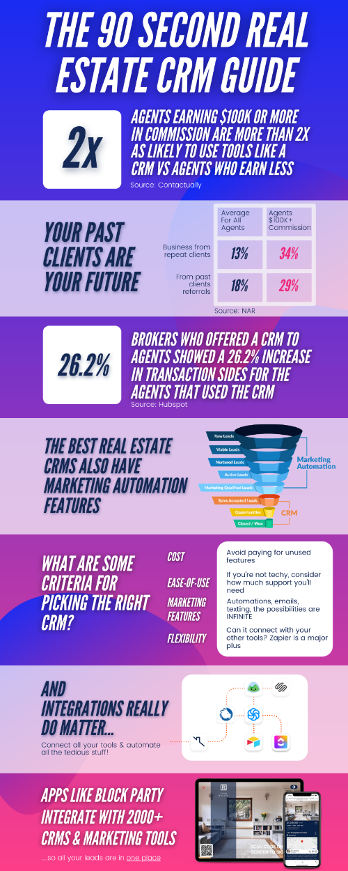 Image result for Avoid NYC Broker Fees: A How-To Guide infographics