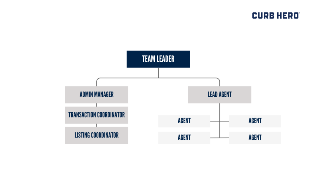 Hybrid Team Structure